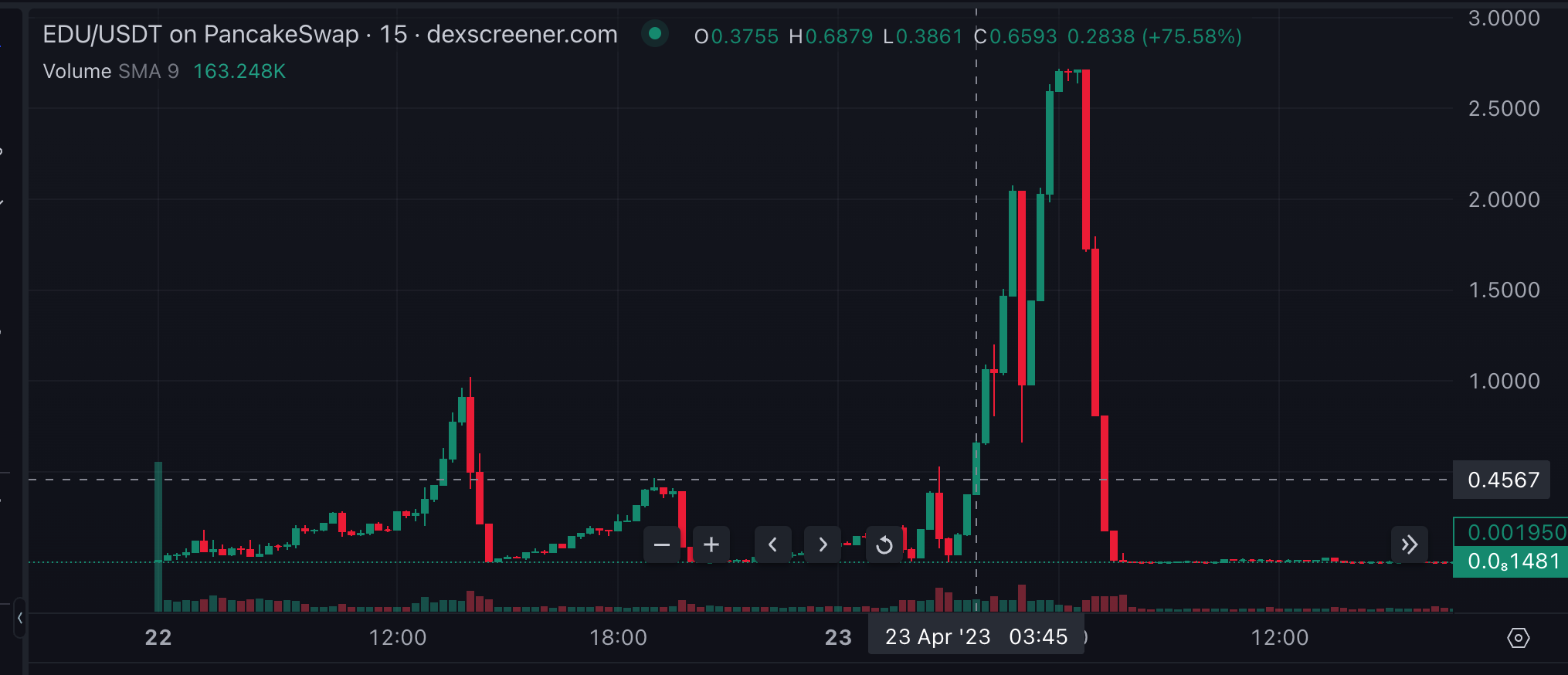 Airdrop Scam Recovery Expert Services 4 Rug Pulls and Airdrop Scam Recovery